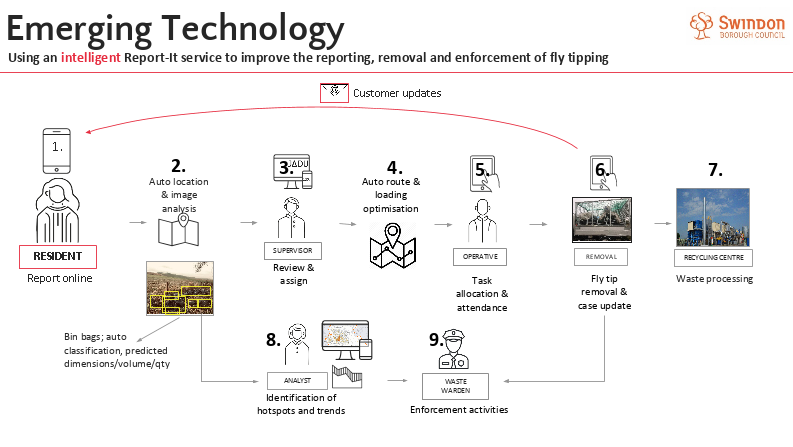 Emerging Technology - Swindon Presentation