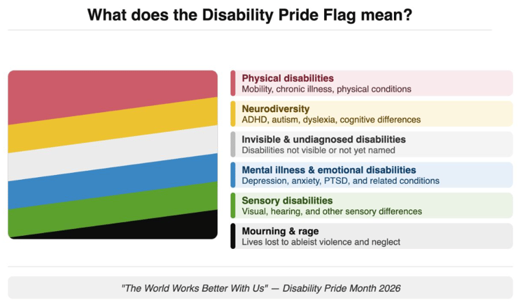 Disability pride month flag